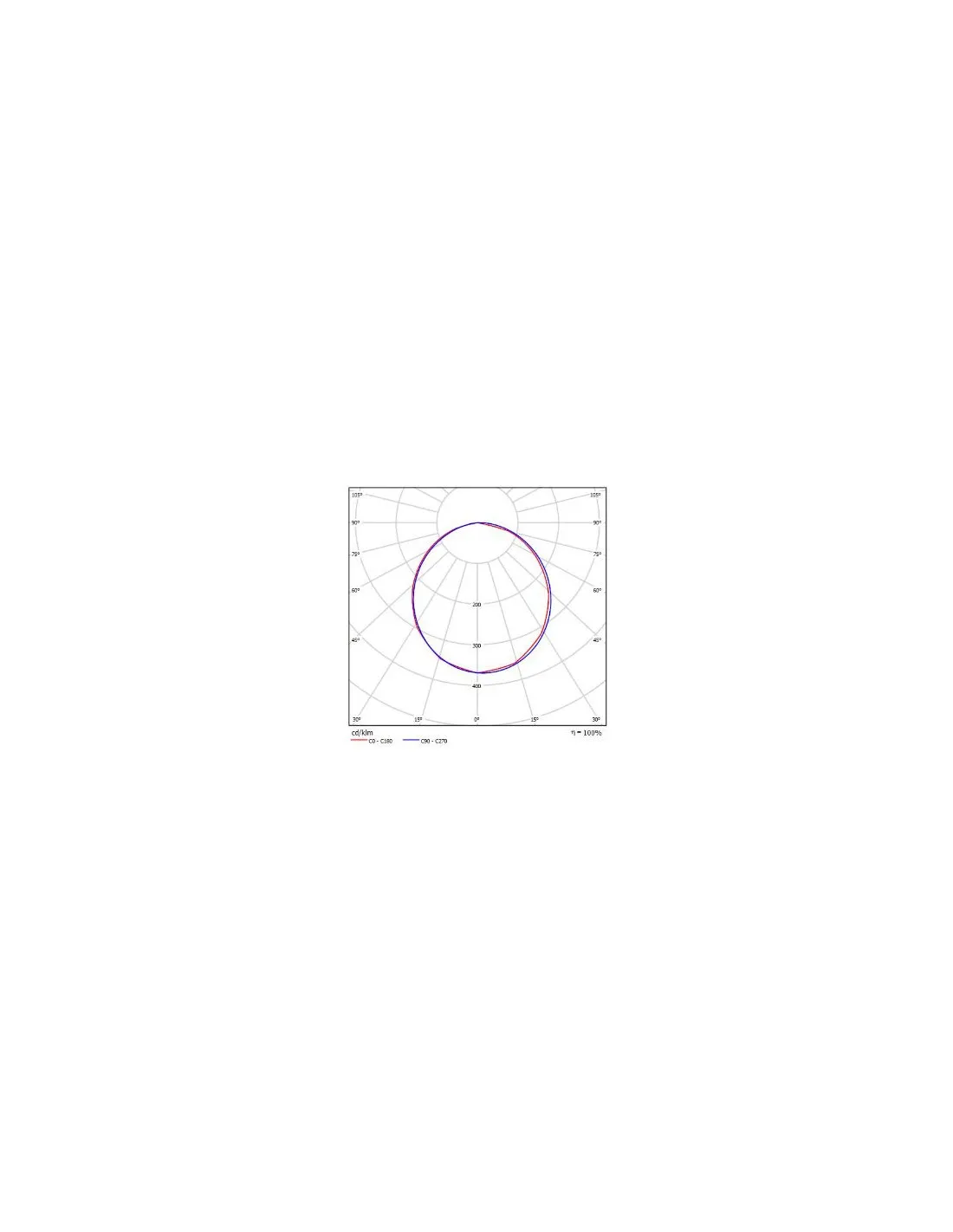Disc 22W 3000K capteur+secours IP54 blanc RAL9003 INTEGRATECH DISC203WSDE